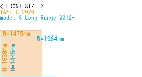 #TAFT G 2020- + model S Long Range 2012-